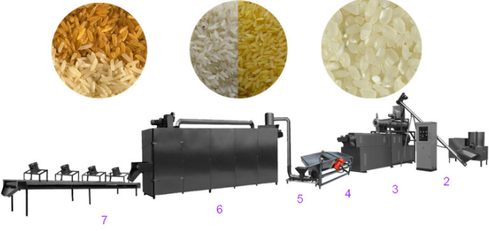 artificial Rice production line.png