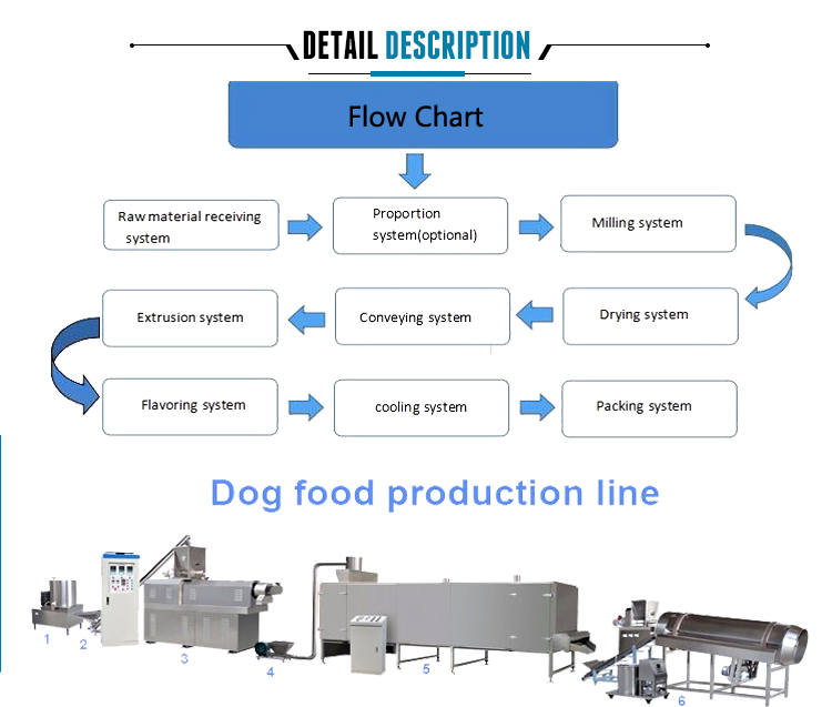 Fish feed millmachine