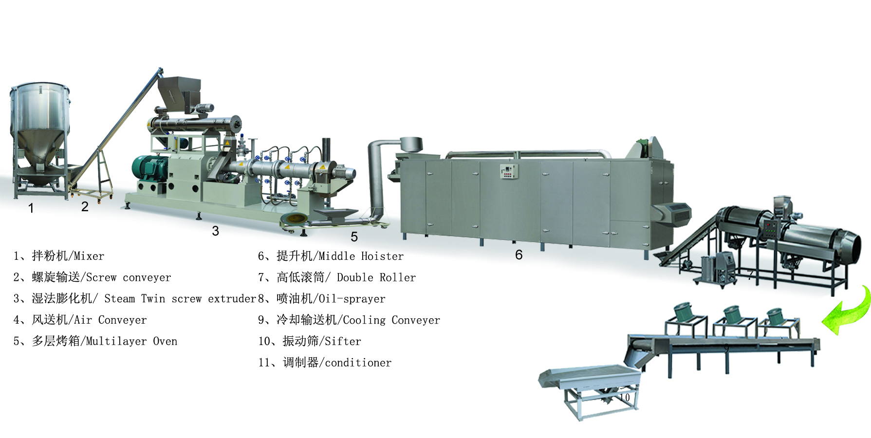 Pet food extruder machine.jpg