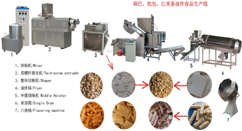 尖角脆食品生产线