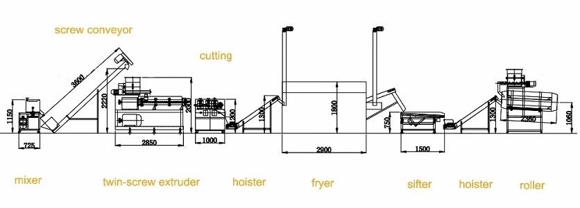 Bugles Making Machine