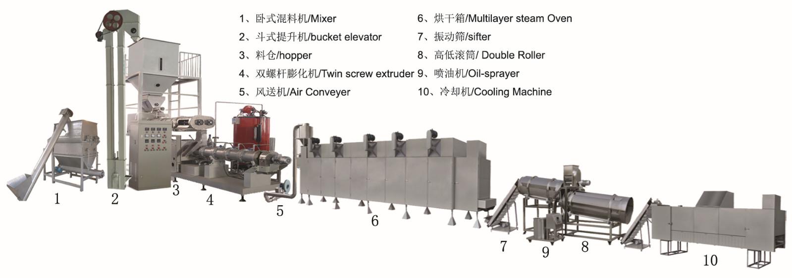 Catfish Feed Making Machine