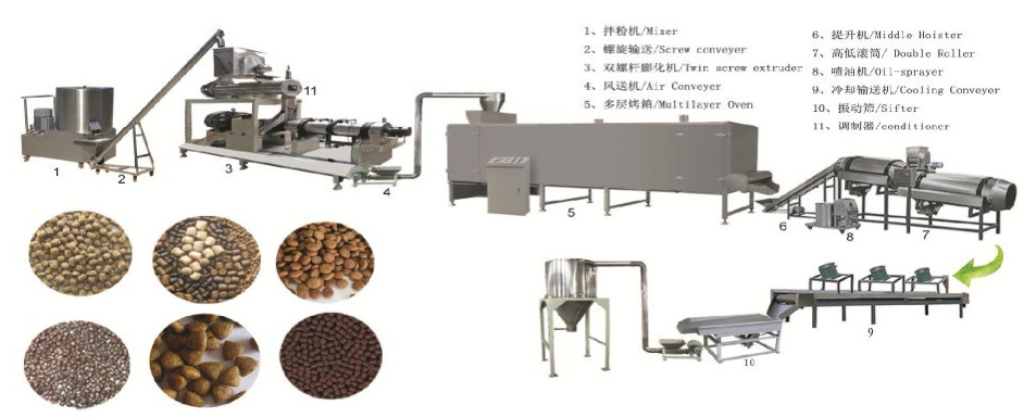 Fish feed Processing Line.jpg