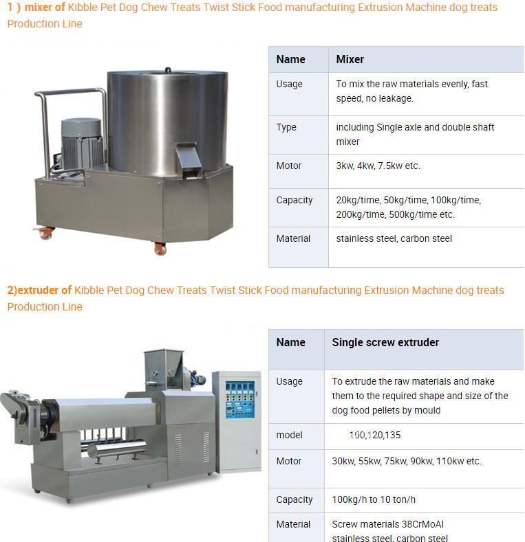 Pet Dog Chews Production line