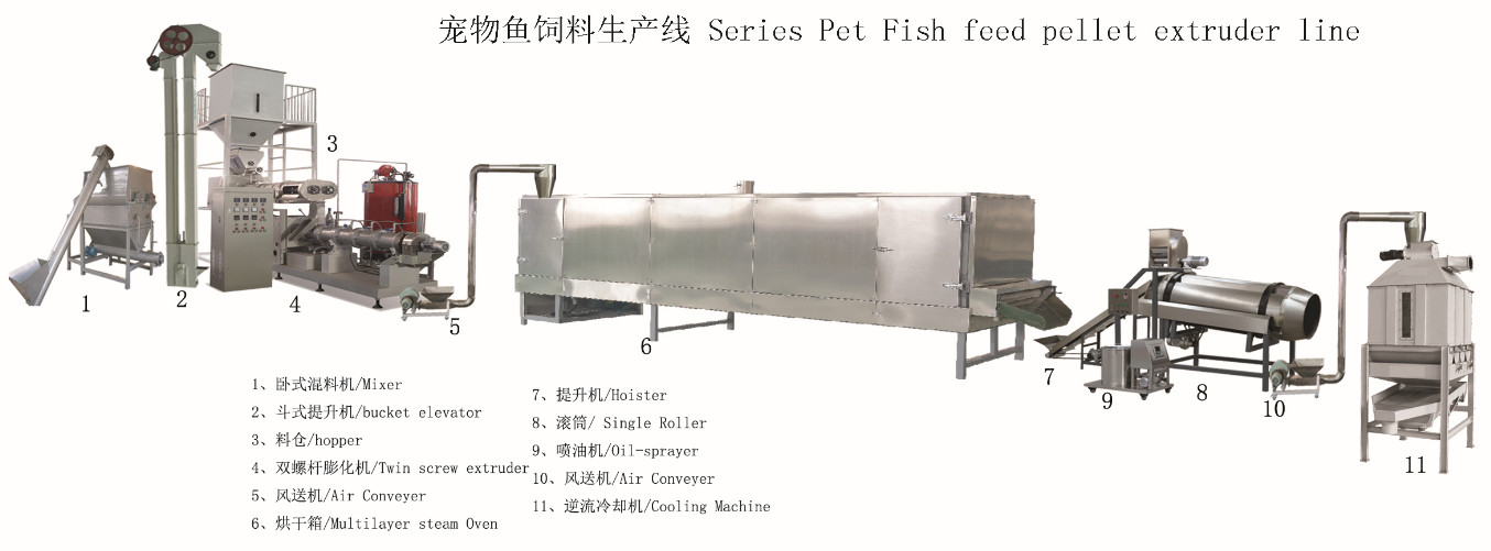 pet feed pellet machine