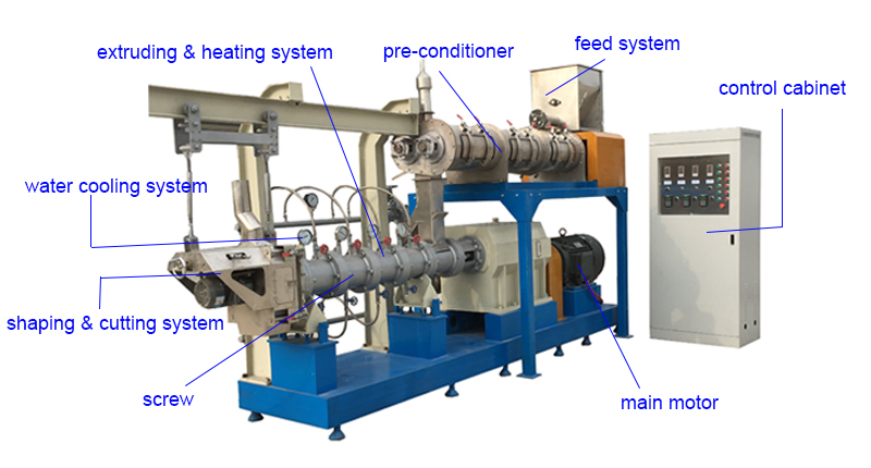 twin screw extruder