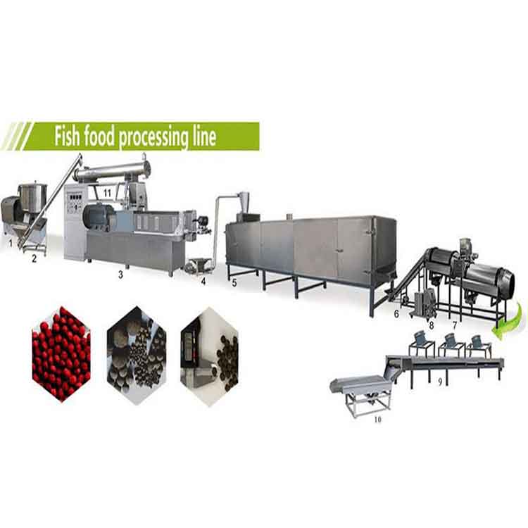 floating fish food processing line.jpg