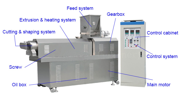 nutritive rice production line