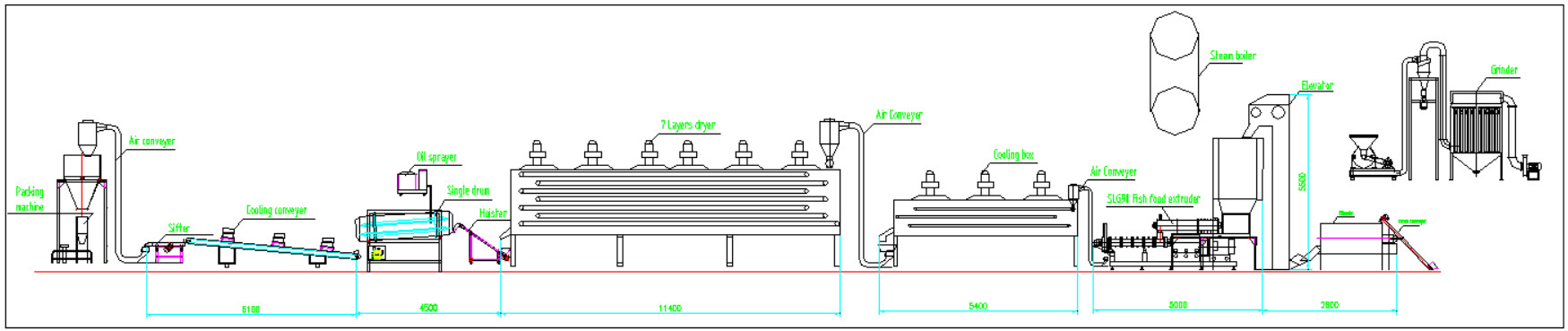 Fish food extruder machine.jpg