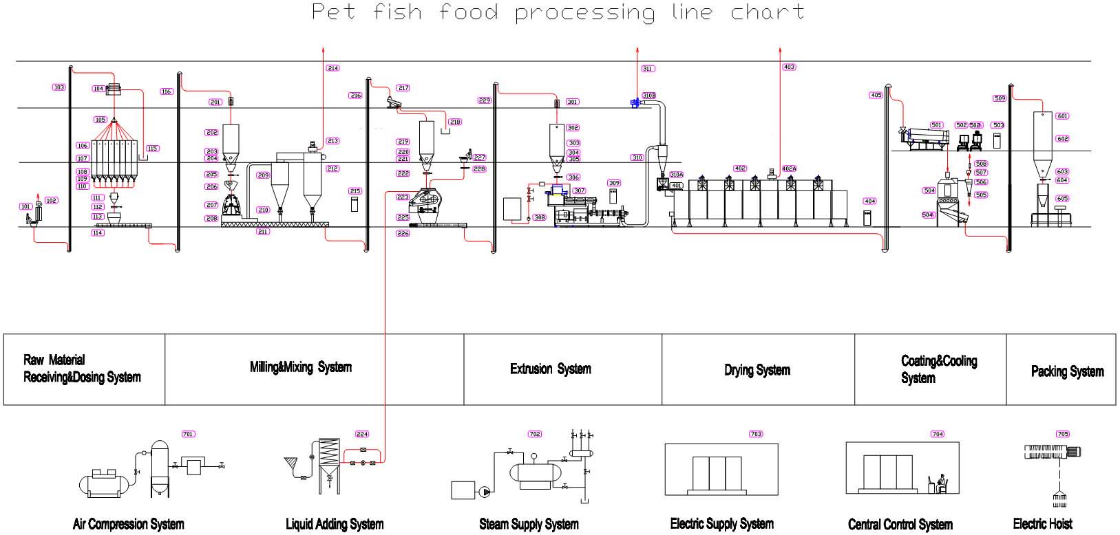 steam fish food extruder.jpg