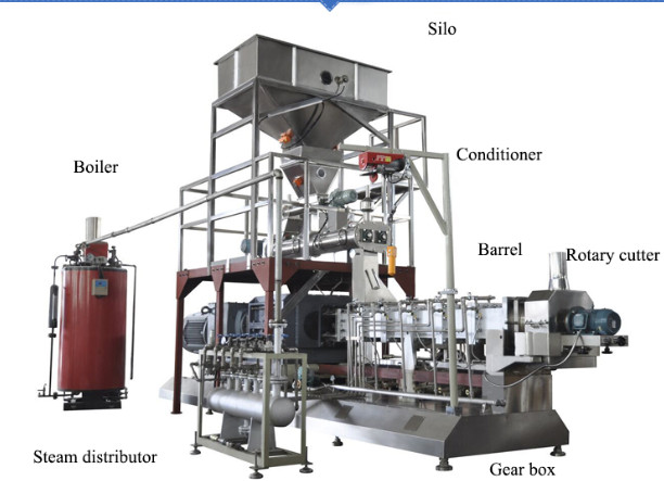 Fish feed production line.jpg