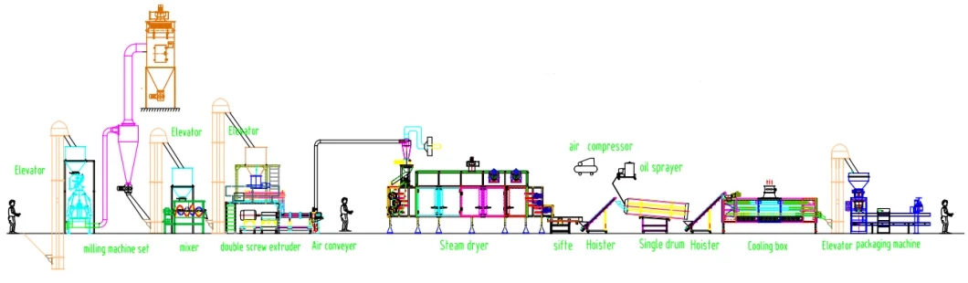 Small-Animal-Pet-Dog-Floating-Fish-Food-Pellet-Production-Line-Equipment-Plant-Prices-Sinking-Fish-Feed-Making-Processing-Extruder-Manufacturing-Machine.webp.jpg