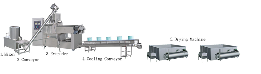 Industrial Pasta Machine