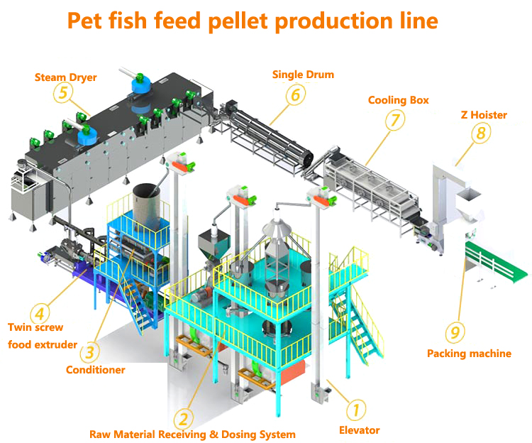 fish feed machine.jpg