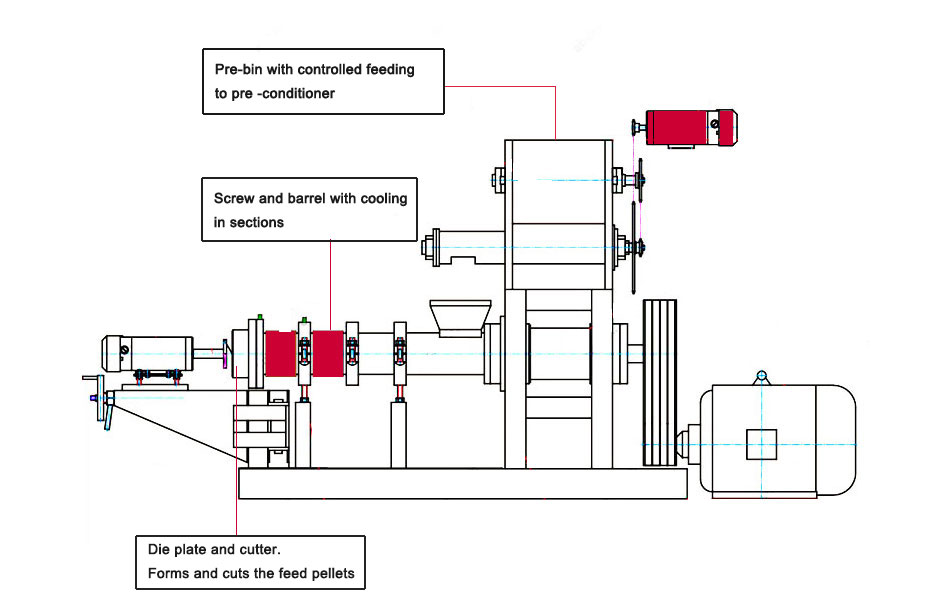 fish food extruder machine