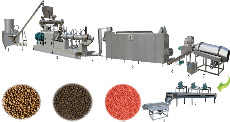 Mini Fish Feed Making PLANT.jpg