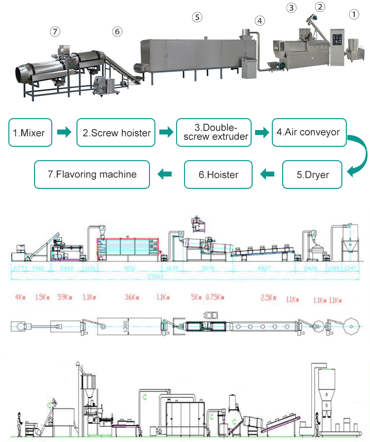 fish food processing chart.jpg